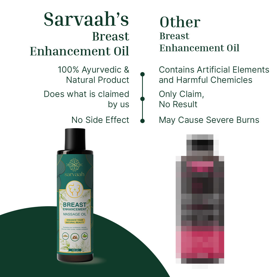 Intimify Firming Oil