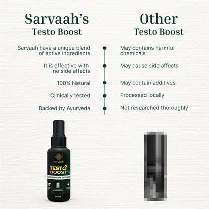 Long-Time Delay Spray For Men