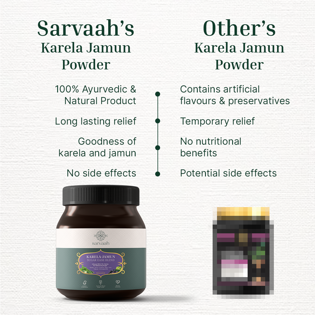Karela Jamun Sugar Ease Blend
