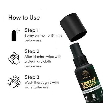 Long-Time Delay Spray For Men